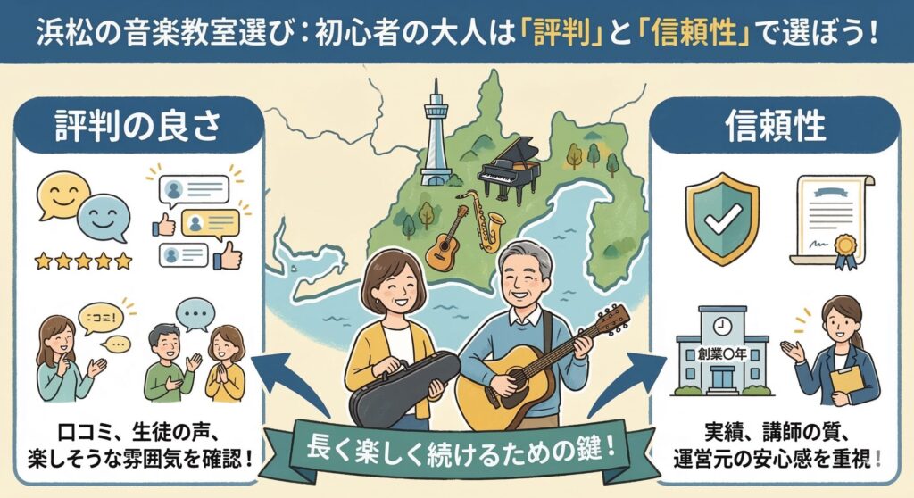 浜松にある音楽教室の選び方！初心者の大人は、評判の良さと信頼性で選択しよう