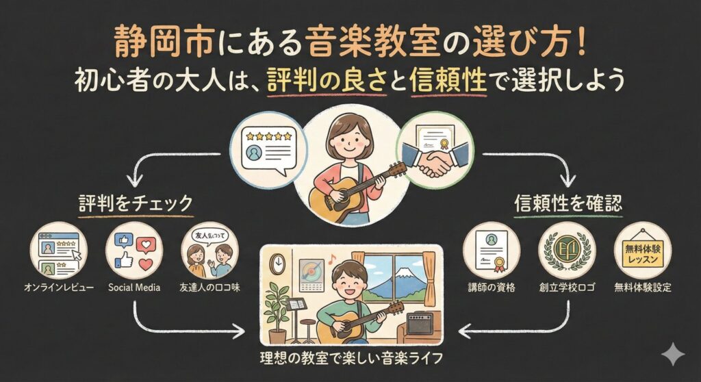 静岡市にある音楽教室の選び方!初心者の大人は、評判の良さと信頼性で選択しよう