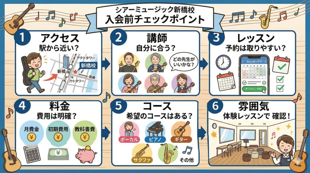 シアーミュージック新橋校の入会前に確認しておきたいチェックポイント
