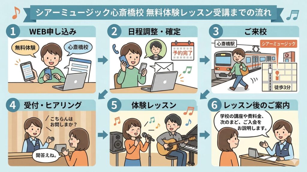 シアーミュージック心斎橋校の体験レッスン申し込みから受講までの流れ
