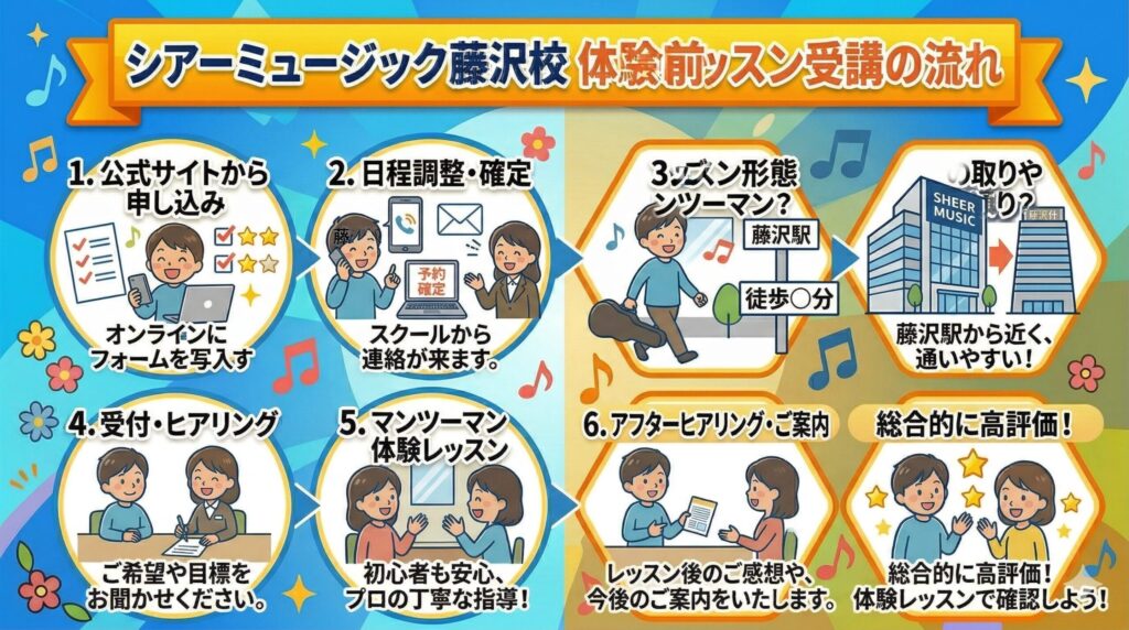 シアーミュージック藤沢校の入会前に確認しておきたいチェックポイント