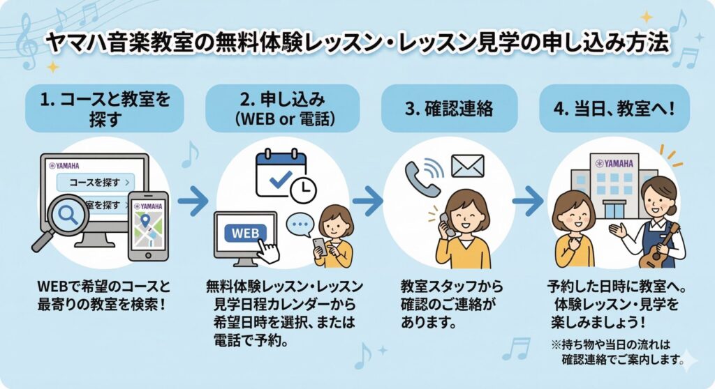ヤマハ音楽教室の無料体験レッスン・レッスン見学の申し込み方法