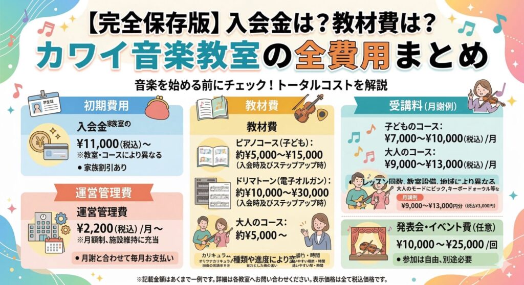 入会金は？教材費は？カワイ音楽教室の全費用まとめ
