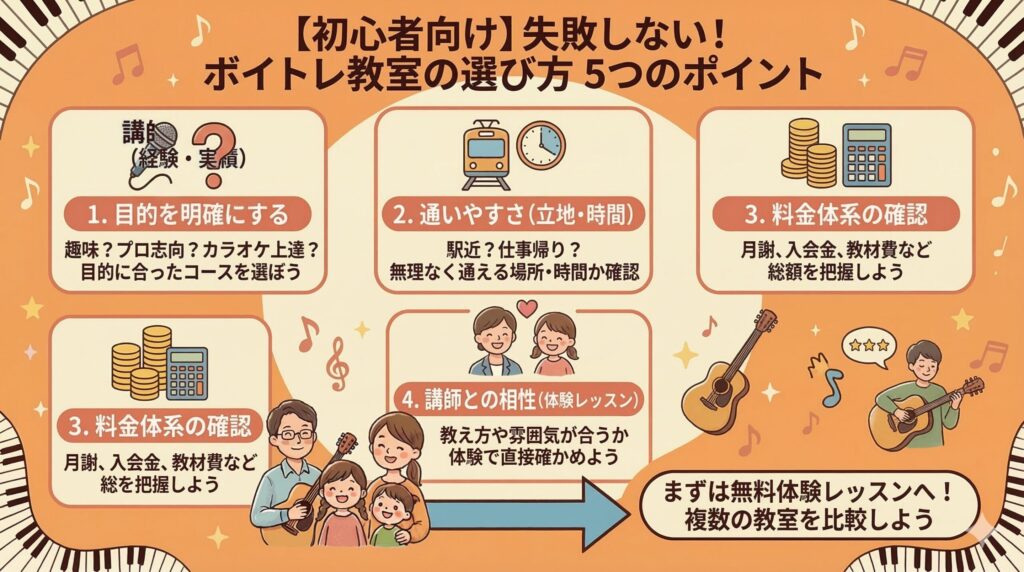 初心者が失敗しないボイトレ教室の選び方
