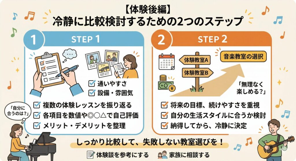 【体験後編】冷静に比較検討するための2つのステップ