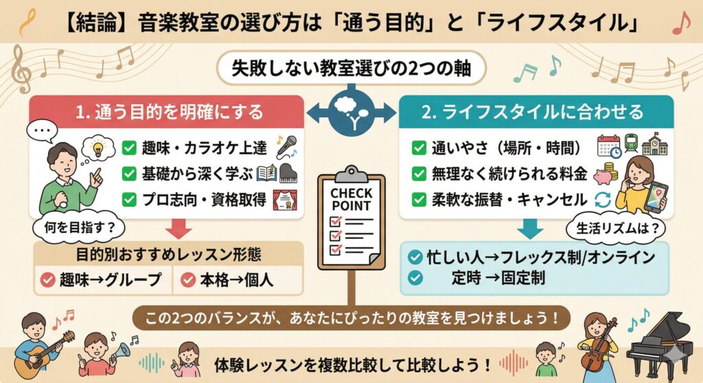 【結論】音楽教室の選び方は「通う目的」と「ライフスタイル」