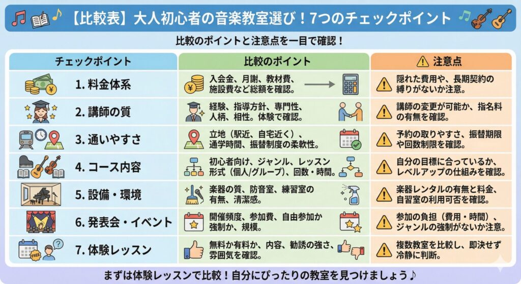 【比較表】大人初心者の音楽教室選び!7つのチェックポイント