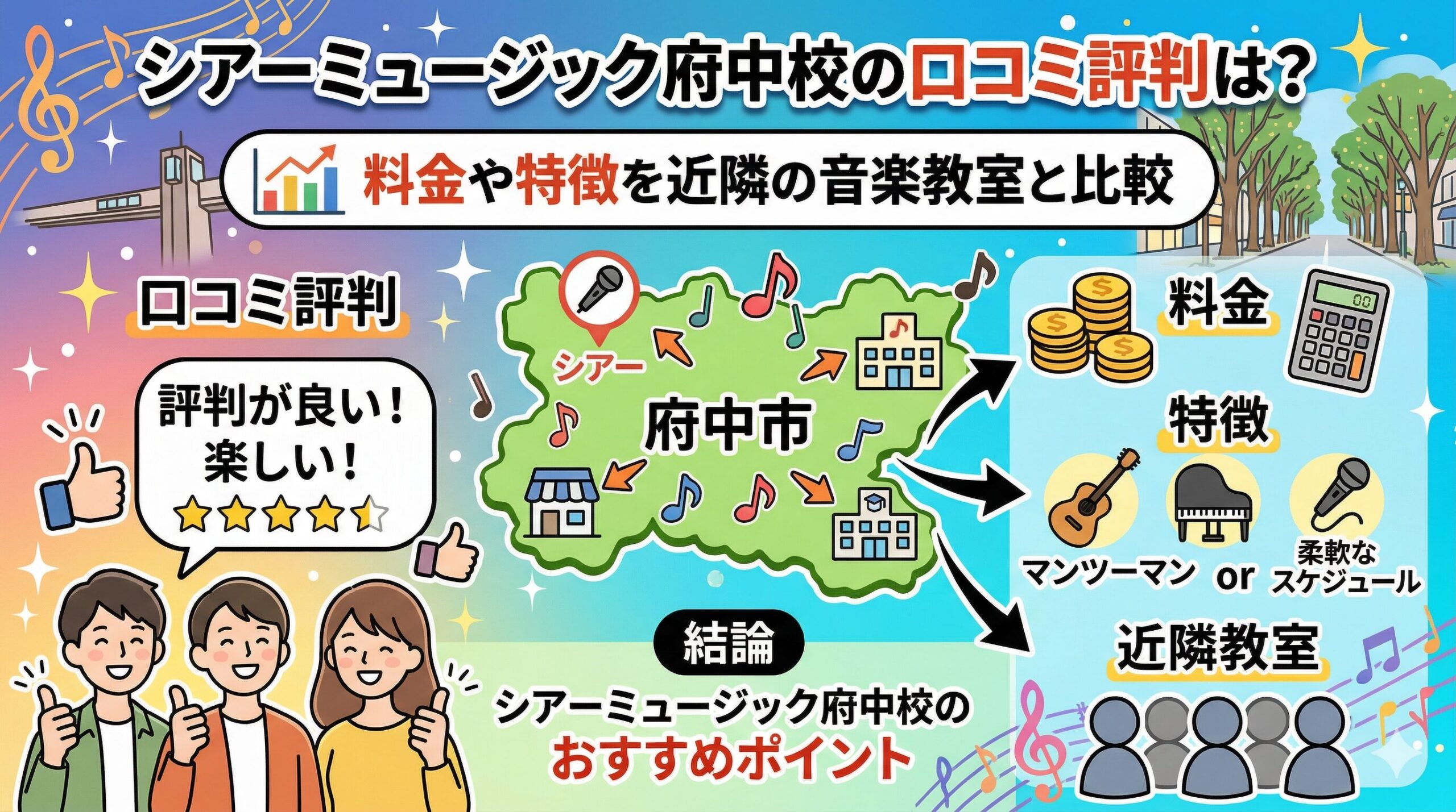 シアーミュージック府中校の口コミ評判は？料金や特徴を近隣の音楽教室と比較