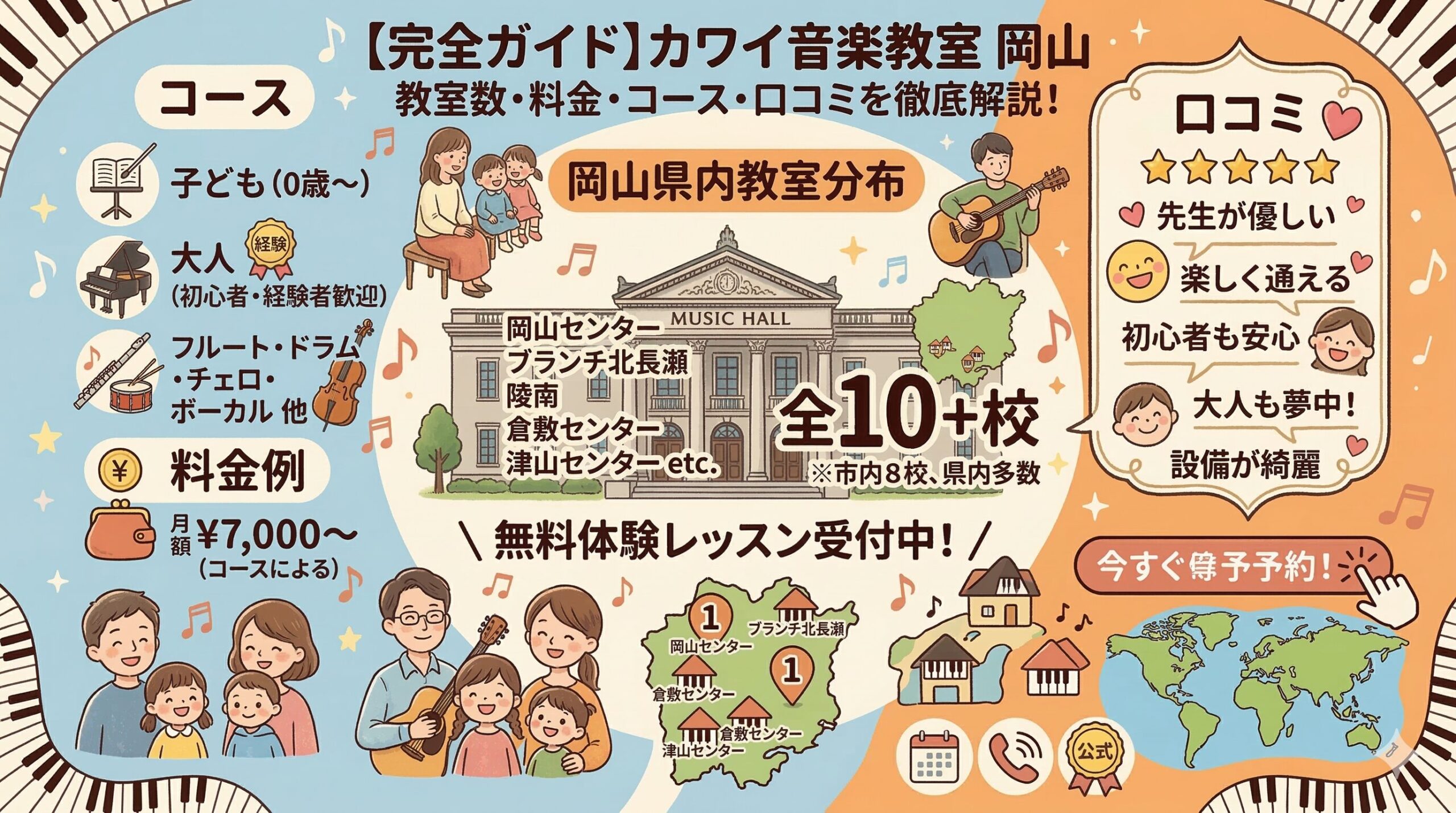 カワイ音楽教室は岡山に何校ある？料金・コース・口コミを完全ガイド